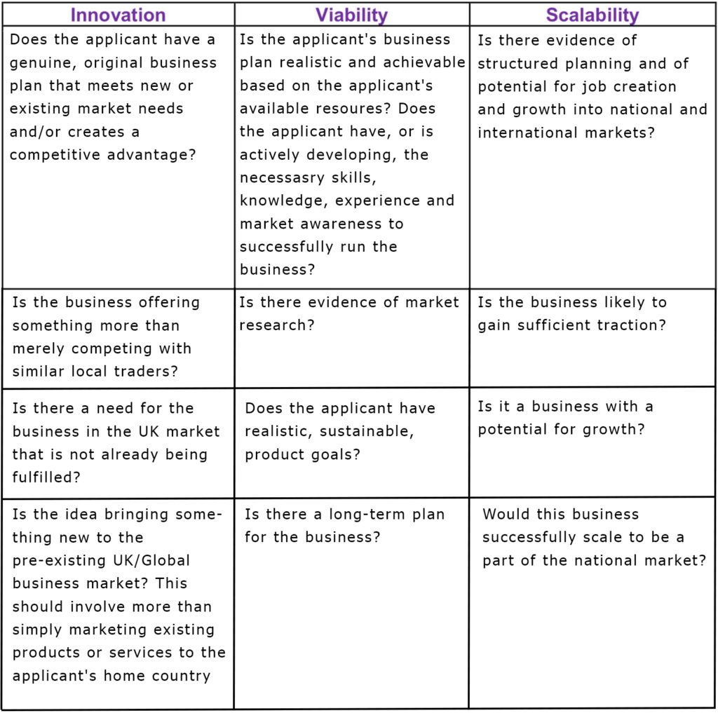 what-is-the-uk-innovator-visa-program-acquest-advisors