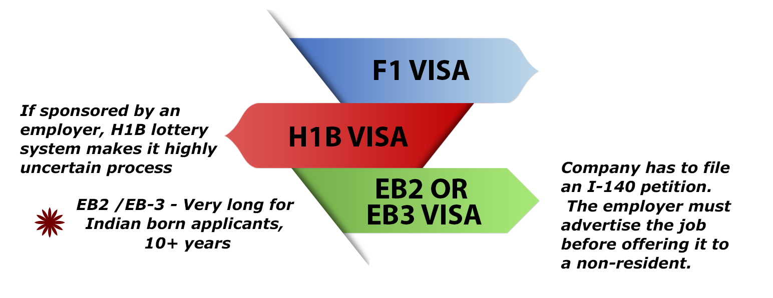 How To Get A Green Card For Your Child?