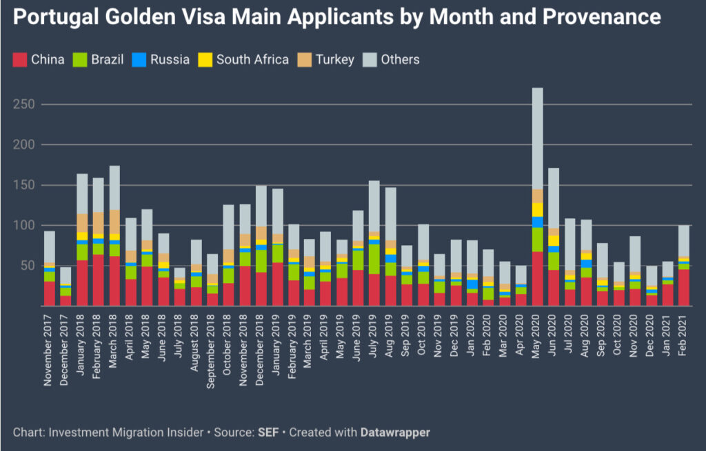 portugal golden visa