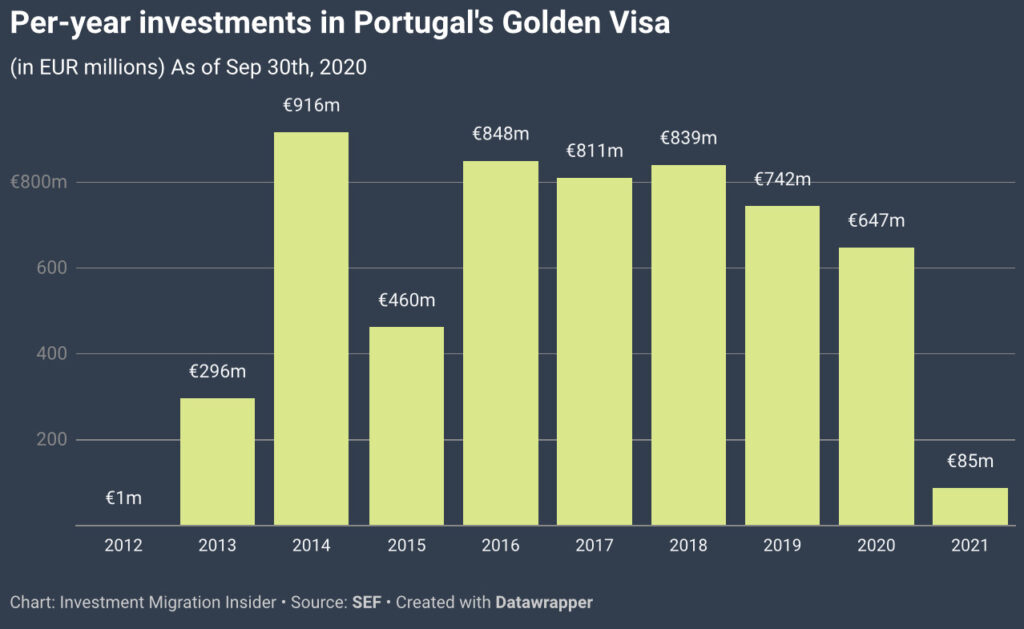 golden visa