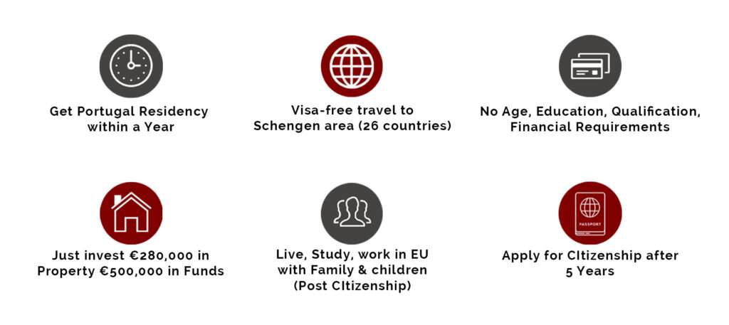 benefits of Portugal golden visa