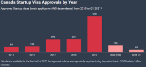 canada permanent resident application