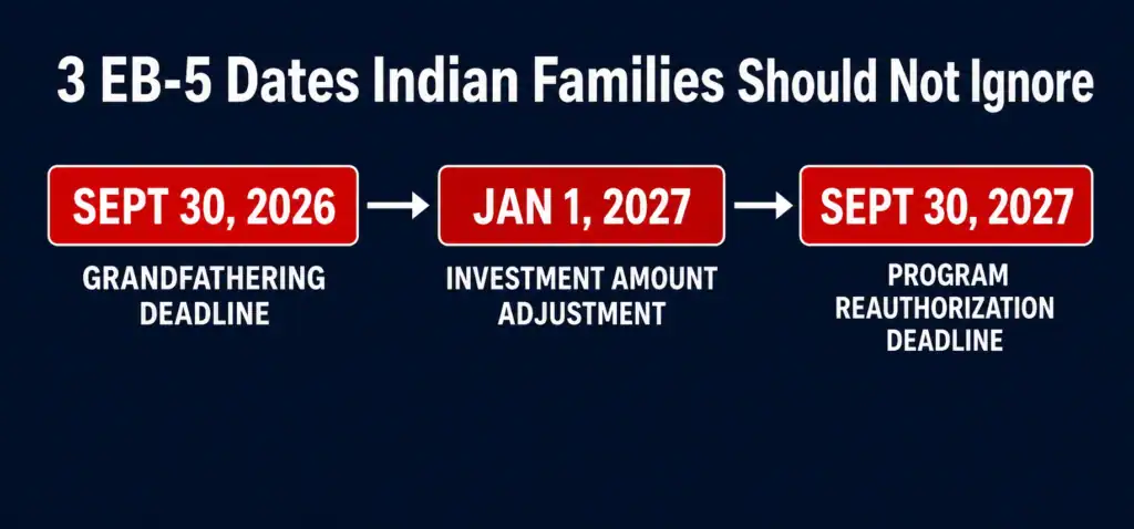 3 EB-5 Dates Indian Families must know