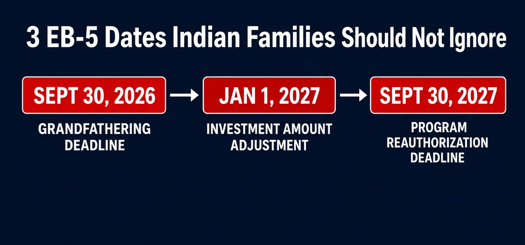 3 EB-5 Dates Indian Families must know